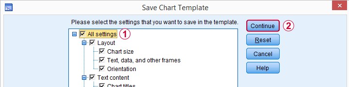 Spss Apa Chart Template