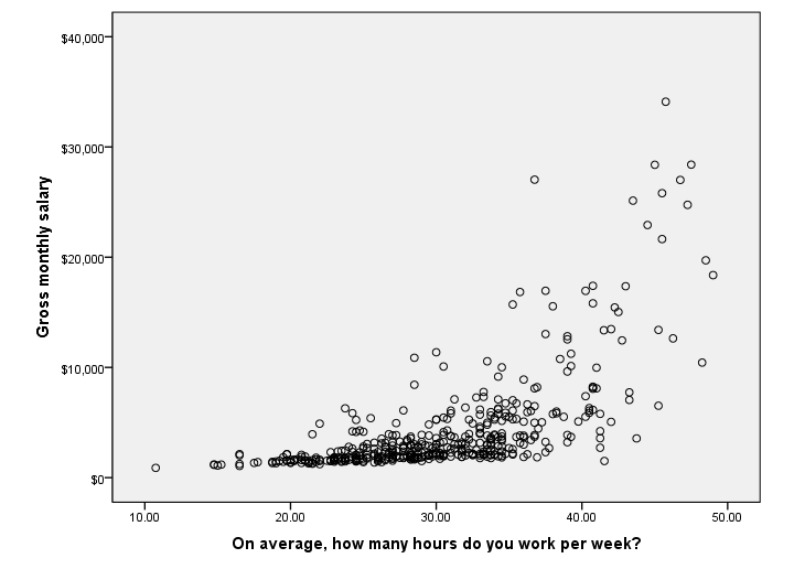 Диаграмма scatter plot