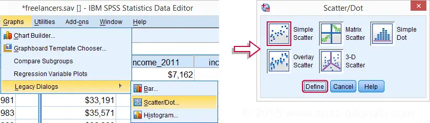 SPSS Scatterplot Creation
