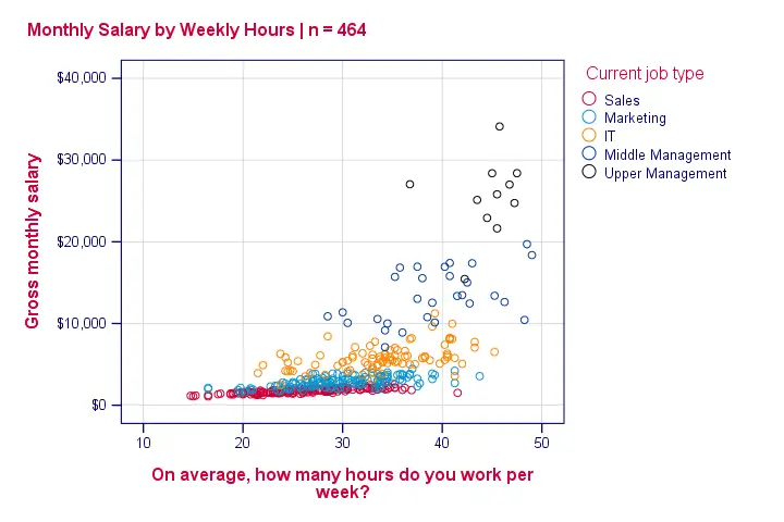 SPSS Scatterplot Legend Styled Bank