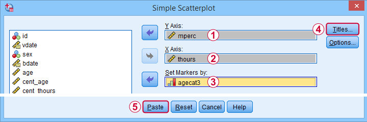 SPSS Scatterplot Simple Slopes Analysis