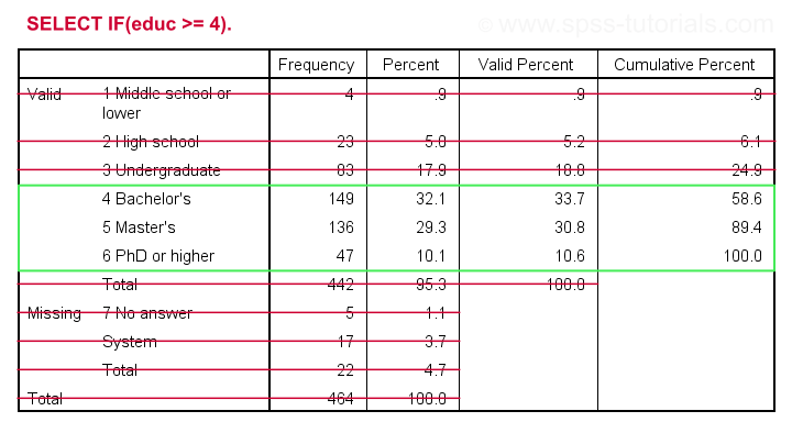 SPSS Select If For 1 Variable Frequencies