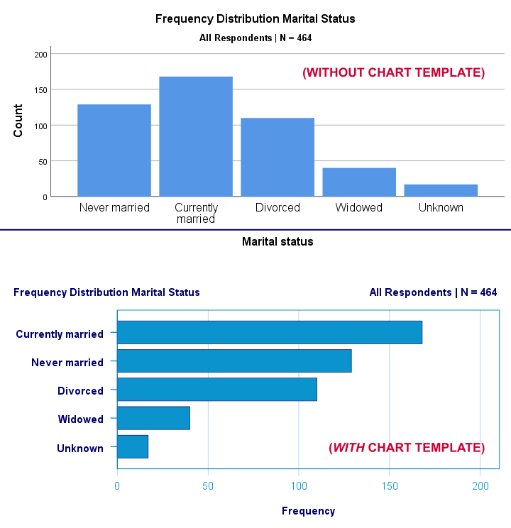 SPSS Set Ctemplate Example