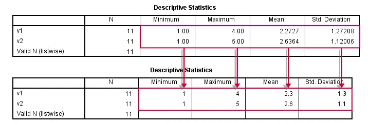 Overview Free Spss Tools