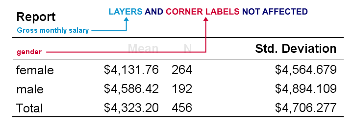 SPSS Set Font Sizes All Tables Output Modify