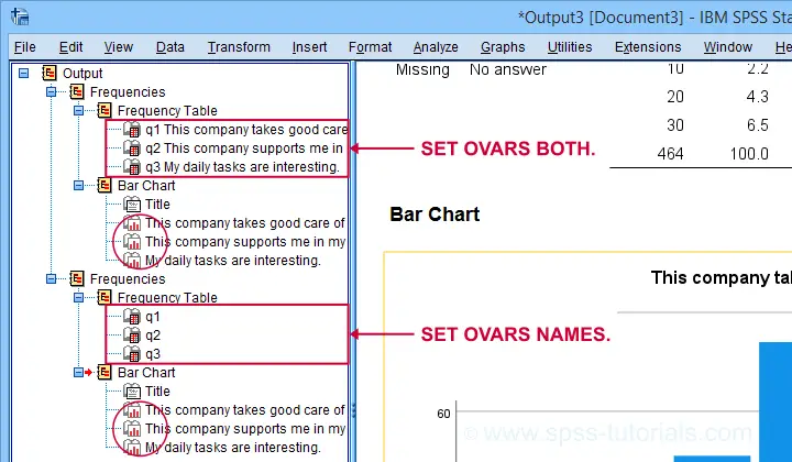 SPSS Set Ovars Example