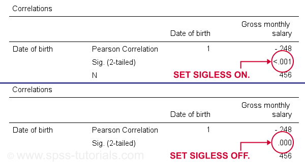SPSS Set Sigless Example