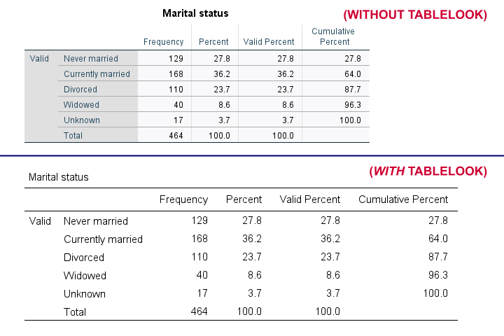 SPSS Set Tlook Example