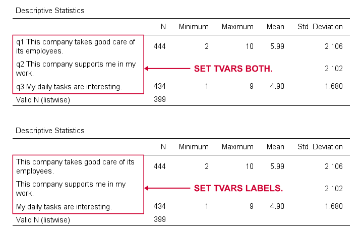 SPSS Set Tvars Example