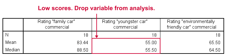 SPSS Sign Test Related Medians - Descriptives Output