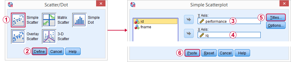  Diálogo de Diagrama de dispersión de Regresión lineal simple SPSS