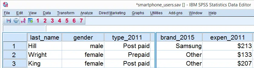 Analyzing Categorical Variables Separately