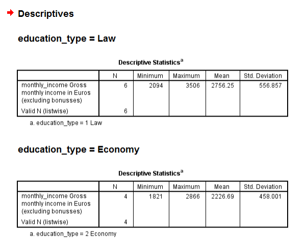 Spss Split File Analyze Subsets Of Cases Separately