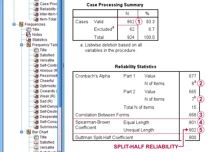 SPSS Split Half Reliability Output