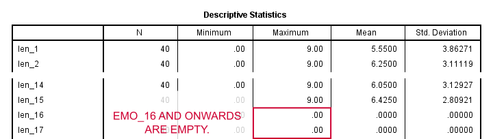 SPSS Split String Variable Text To Columns Descriptives