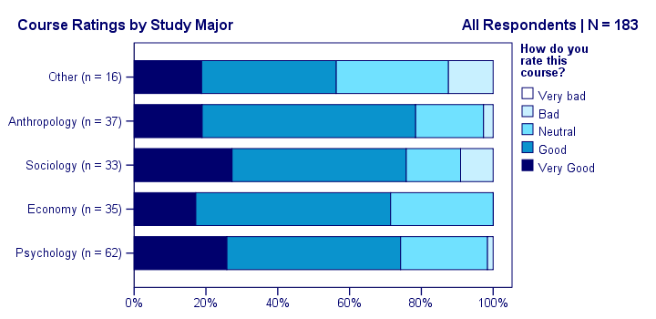 Python Horizontal Bar Chart