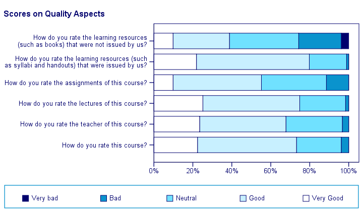 merging spss one to many data sets version 25