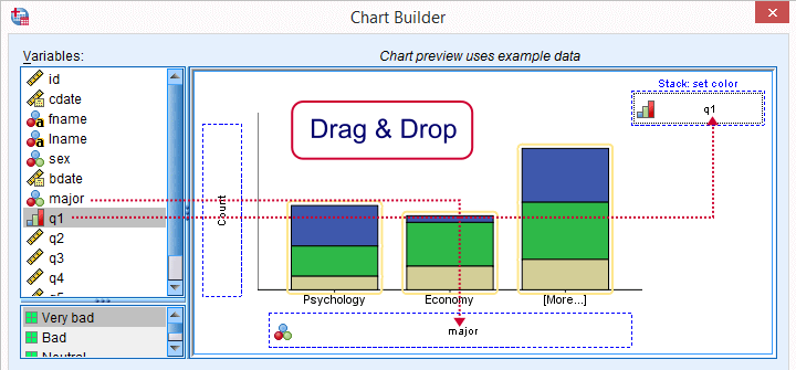 SPSS Stacked Bar Charts Percentages How To Do Percentage In Some Form ...