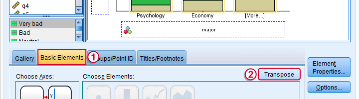 SPSS Stacked Bar Chart - Transpose Chart