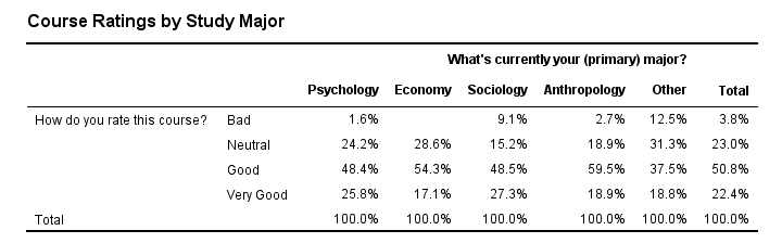 Spss Stacked Bar Chart Percentage