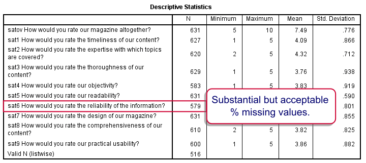 SPSS Stepwise Regression - Missing Values per Variable