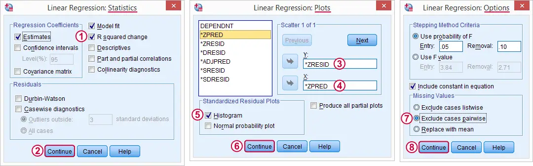 SPSS Stepwise Regression Statistics Plots Dialogs