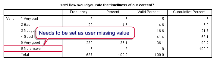 SPSS Stepwise Regression - Check for Using Missing Values