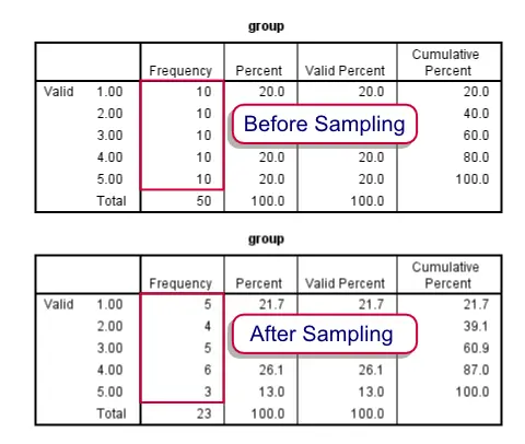 SPSS Stratified Random Sample