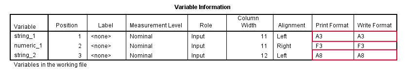 String Variables In Spss