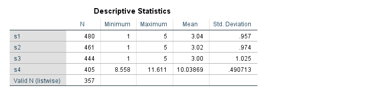 SPSS String To Numeric System Missings Descriptives Table