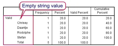 SPSS String Variable No System Missing Values