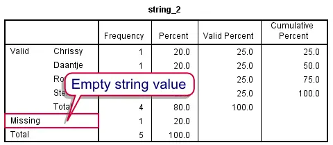 SPSS String Variable No System Missing Values