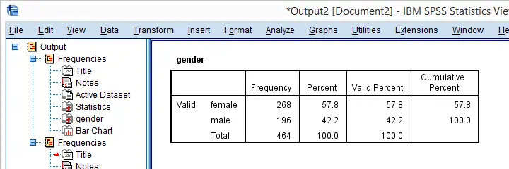 SPSS Syntax - Frequencies Output Example