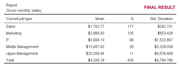 spss 25 wont psm