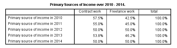 SPSS TABLES Command in Output