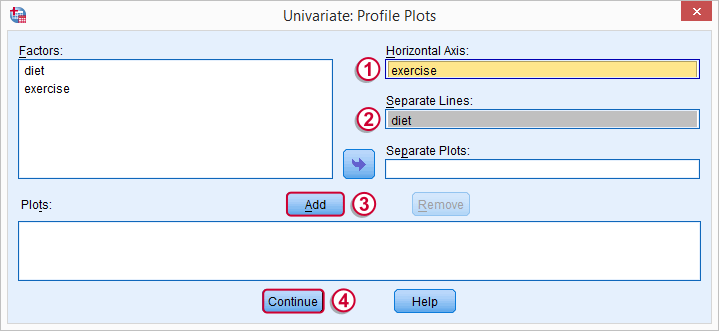 Two Way ANOVA Basics - Means Plots Submenu