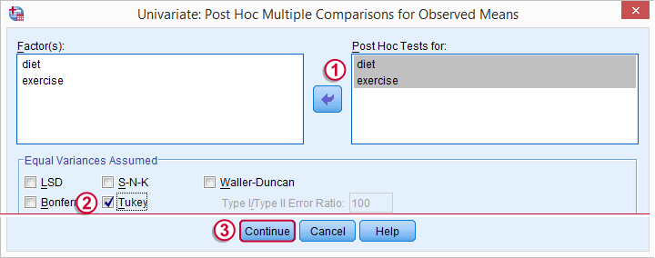 Two Way ANOVA Basics - Post Hoc Tests Submenu