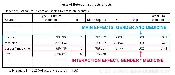 how to find the difference between two variables in spss