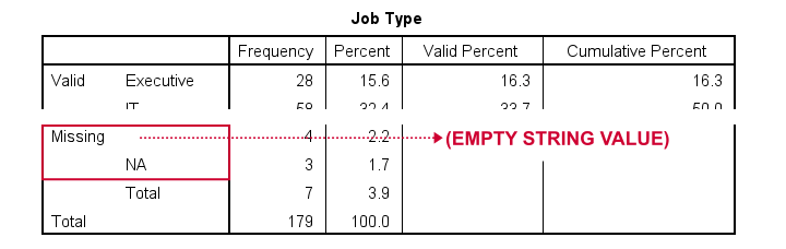 spss code to define missing variables