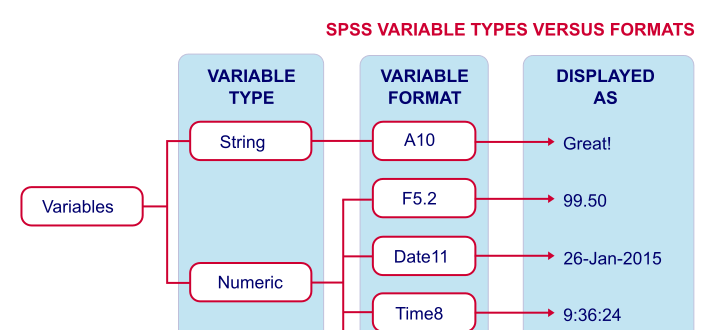 spss-variable-types-formats-beginners-tutorial