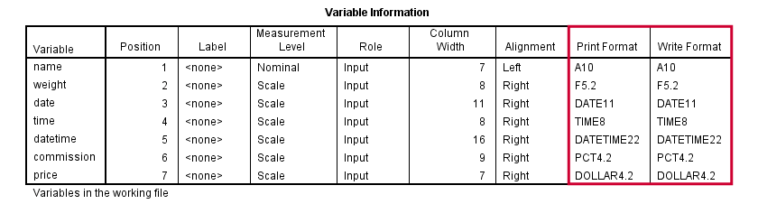 SPSS Variable Formate