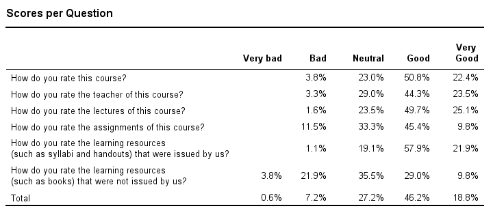 SPSS VARSTOCASES - Nice Table