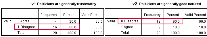 SPSS VARSTOCASES - Correct Frequencies