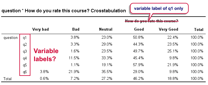 SPSS VARSTOCASES - Lousy Crosstabs