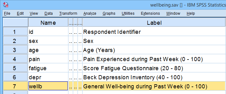 how-to-calculate-adjusted-odds-ratio-in-spss-bios-pics