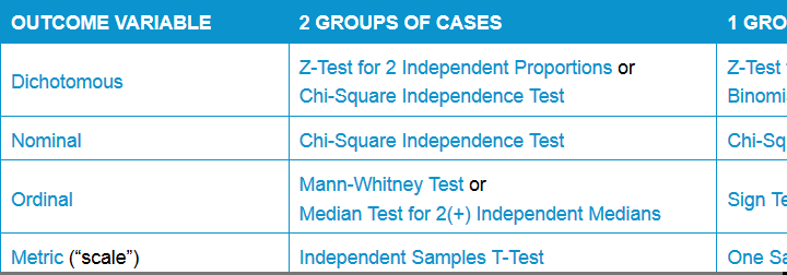 Screenshot from overview tutorial statistical tests