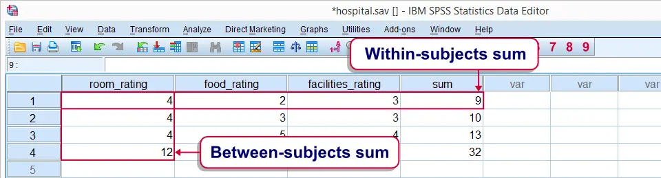 SPSS Within-subjects versus Between-subjects functions