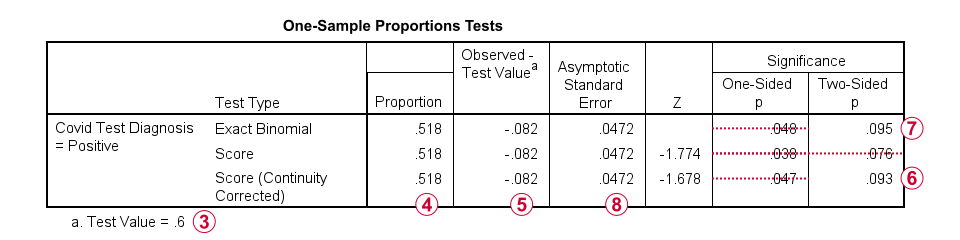 SPSS Z-Test Single Proportion Output