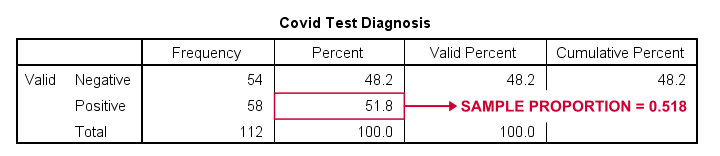 SPSS Z-Test Single Proportion Frequency Table