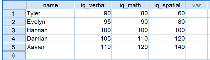 calculate standard error of the mean spss ibm